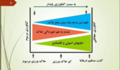 کشاورزی حفاظتی؛ راهی برای بهرهوری بهتر آب