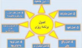 برنامهریزی آموزشی را با نظارت و کنترل بهینه کنیم