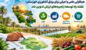 نقشه راه توسعه زنجیرههای ارزش تدوین شد