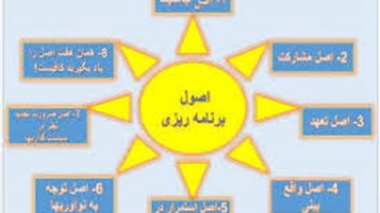 برنامه‌ریزی آموزشی را با نظارت و کنترل بهینه کنیم