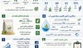 معرفی ظرفیتها و دستاوردهای پژوهشی مؤسسه تحقیقات اصلاح و تهیه نهال و بذر
