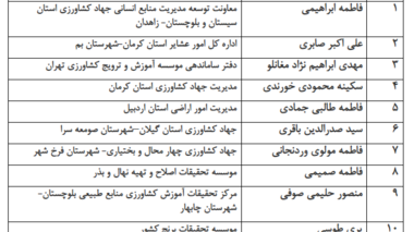 اسامی برندگان مسابقه کتابخوانی ششمین دوره بزرگداشت هفته ملی کتاب کشاورزی و منابع طبیعی ۱۴۰۳